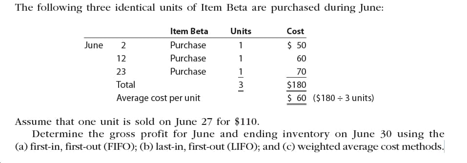 The following three identical units of Item Beta are purchased during June:
Item Beta
Units
Cost
$ 50
June
Purchase
Purchase
12
60
Purchase
23
70
Total
$180
3
$ 60 ($180 + 3 units)
Average cost per unit
Assume that one unit is sold on June 27 for $110.
Determine the gross profit for June and ending inventory on June 30 using the
(a) first-in, first-out (FIFO); (b) last-in, first-out (LIFO); and (c) weighted average cost methods.
