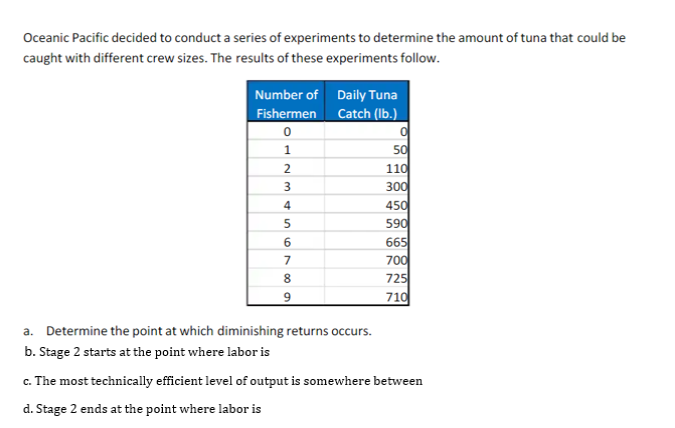 Oceanic Pacific decided to conduct a series of experiments to determine the amount of tuna that could be
caught with different crew sizes. The results of these experiments follow.
Number of Daily Tuna
Fishermen Catch (Ib.)
50
110
2
300
450
590
665
4
6.
700
725
710
a. Determine the point at which diminishing returns occurs.
b. Stage 2 starts at the point where labor is
c. The most technically efficient level of output is somewhere between
d. Stage 2 ends at the point where labor is
