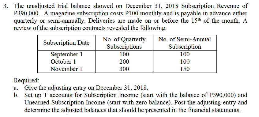 3. The unadjusted trial balance showed on December 31, 2018 Subscription Revenue of
P390,000. A magazine subscription costs P100 monthly and is payable in advance either
quarterly or semi-annually. Deliveries are made on or before the 15th of the month. A
review of the subscription contracts revealed the following:
No. of Quarterly
Subscriptions
No. of Semi-Annual
Subscription Date
Subscription
September 1
October 1
100
100
200
100
November 1
300
150
Required:
Give the adjusting entry on December 31, 2018.
b. Set up T accounts for Subscription Income (start with the balance of P390,000) and
Unearned Subscription Income (start with zero balance). Post the adjusting entry and
determine the adjusted balances that should be presented in the financial statements.
