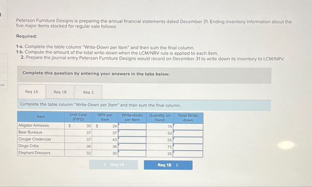 Peterson Furniture Designs is preparing the annual financial statements dated December 31. Ending inventory information about the
five major items stocked for regular sale follows:
Required:
1-a. Complete the table column "Write-Down per Item" and then sum the final column.
1-b. Compute the amount of the total write-down when the LCM/NRV rule is applied to each item.
2. Prepare the journal entry Peterson Furniture Designs would record on December 31 to write down its inventory to LCM/NRV.
Complete this question by entering your answers in the tabs below.
ces
Req 1A
Req 1B
Req 2
Complete the table column "Write-Down per Item" and then sum the final column.
Item
Unit Cost
(FIFO)
NRV per
Item
Write-down
per Item
Quantity on
Hand
Total Write-
down
Alligator Armoires
$
30 $
24
15
Bear Bureaus
37
37
50
Cougar Credenzas
37
43
55
Dingo Cribs
36
36
75
Elephant Dressers
32
30
35
< Req 1A
Req 1B >
