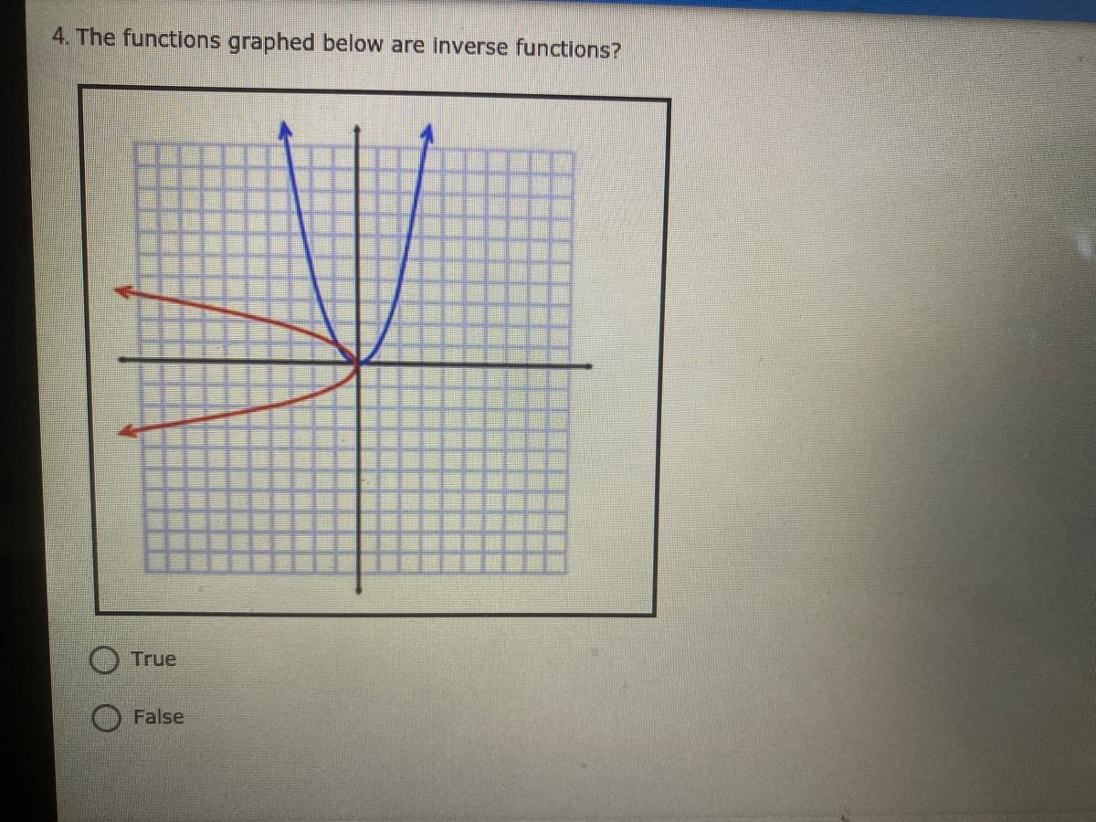 4. The functions graphed below are inverse functions?
True
False
