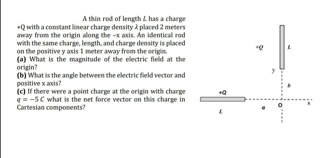 A thin rod of length L has a charge
+Q with a constant linear charge density l placed 2 meters
away from the origin along the -x axis. An identical rod
with the same charge, length, and charge density is placed
on the positive y axis 1 meter away from the origin.
(a) What is the magnitude of the electric field at the
origin?
(b) What is the angle between the electric field vector and
positive x axis?
(c) If there were a point charge at the origin with charge
q = -5 C what is the net force vector on this charge in
Cartesian components?
+Q
+Q
L.
