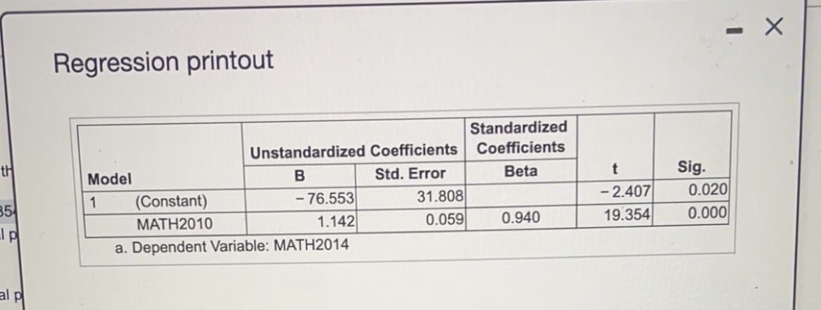 Regression printout
Standardized
Unstandardized Coefficients
Coefficients
th
Sig.
0.020
0.000
Model
Std. Error
Beta
- 76.553
1.142
a. Dependent Variable: MATH2014
- 2.407
19.354
35
1
(Constant)
31.808
МАТН2010
0.059
0.940
al p
