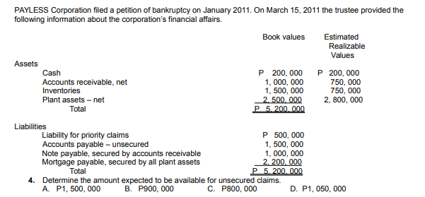 PAYLESS Corporation filed a petition of bankruptcy on January 2011. On March 15, 2011 the trustee provided the
following information about the corporation's financial affairs.
Book values
Estimated
Realizable
Values
Assets
P 200, 000 P 200, 000
750, 000
750, 000
2, 800, 000
Cash
Accounts receivable, net
Inventories
1, 000, 000
1, 500, 000
2, 500, 000
P 5.200.000
Plant assets – net
Total
Liabilities
P 500, 000
1, 500, 000
1, 000, 000
2, 200, 000
P 5. 200, 00Q
4. Determine the amount expected to be available for unsecured claims.
Liability for priority claims
Accounts payable – unsecured
Note payable, secured by accounts receivable
Mortgage payable, secured by all plant assets
Total
A. P1, 500, 000
В. Р900, 000
C. P800, 000
D. P1, 050, 000
