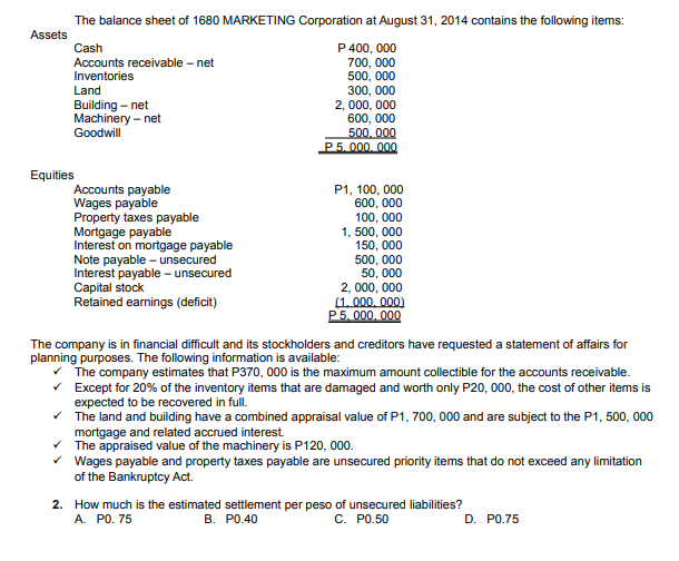 The balance sheet of 1680 MARKETING Corporation at August 31, 2014 contains the following items:
Assets
Cash
Accounts receivable - net
Inventories
P 400, 000
700, 000
500, 000
300, 000
Land
Building – net
Machinery – net
2, 000, 000
600, 000
500, 000
P5. 000, 000
Goodwill
Equities
Accounts payable
Wages payable
Property taxes payable
Mortgage payable
Interest on mortgage payable
Note payable – unsecured
Interest payable – unsecured
Capital stock
Retained earnings (deficit)
P1, 100, 000
600, 000
100, 000
1, 500, 000
150, 000
500, 000
50, 000
2, 000, 000
(1. 000, 000)
P5. 000, 000
The company is in financial difficult and its stockholders and creditors have requested a statement of affairs for
planning purposes. The following information is available:
The company estimates that P370, 000 is the maximum amount collectible for the accounts receivable.
Except for 20% of the inventory items that are damaged and worth only P20, 000, the cost of other items is
expected to be recovered in full.
The land and building have a combined appraisal value of P1, 700, 000 and are subject to the P1, 500, 000
mortgage and related accrued interest.
The appraised value of the machinery is P120, 000.
v Wages payable and property taxes payable are unsecured priority items that do not exceed any limitation
of the Bankruptcy Act.
2. How much is the estimated settlement per peso of unsecured liabilities?
A. PO. 75
В. РО.40
С. РО.50
D. PO.75
