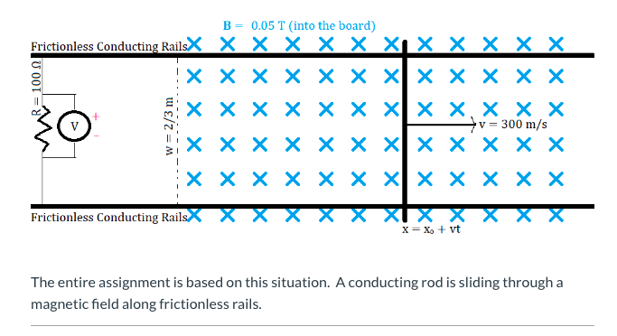 B = 0.05 T (into the board)
Frictionless Conducting RailsX X X X X X X¡ x × X X X
! ххх хххX ххх хх
хххх ххх|х хххх
300 m/s
хххх ххx|х хххх
ххXх ХXXI ххххх
хГх х
x= Xo + vt
Frictionless Conducting RailsX
The entire assignment is based on this situation. A conducting rod is sliding through a
magnetic field along frictionless rails.
U 00T
w = 2/3 m
