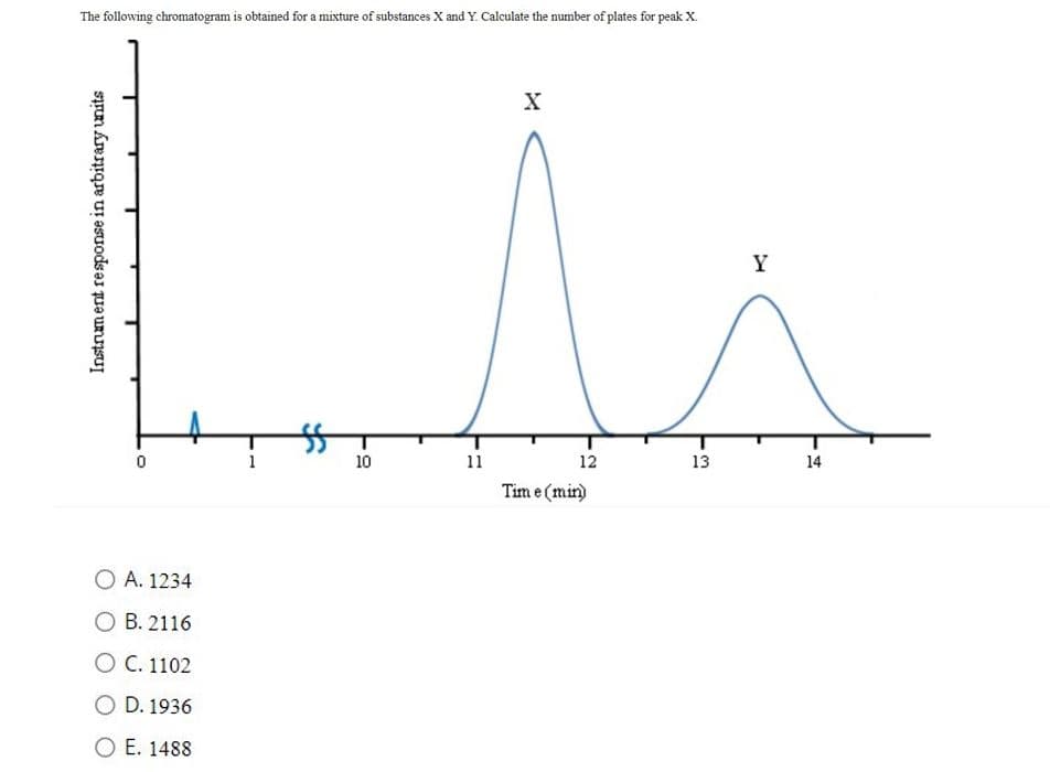 The following chromatogram is obtained for a mixture of substances X and Y. Calculate the number of plates for peak X.
Y
10
11
12
13
14
Tim e (min)
O A. 1234
O B. 2116
OC. 1102
O D. 1936
O E. 1488
Instrument response in arbitrary units
