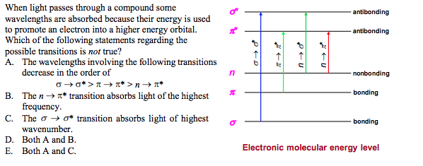 When light passes through a compound some
wavelengths are absorbed because their energy is used
to promote an electron into a higher energy orbital.
Which of the following statements regarding the
possible transitions is not true?
A. The wavelengths involving the following transitions
decrease in the order of
antibonding
antibonding
nonbonding
B. The n→ n* transition absorbs light of the highest
frequency.
C. The o → o* transition absorbs light of highest
wavenumber.
D. Both A and B.
bonding
bonding
E. Both A and C.
Electronic molecular energy level
