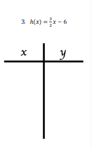 3. h(x) =x- 6
