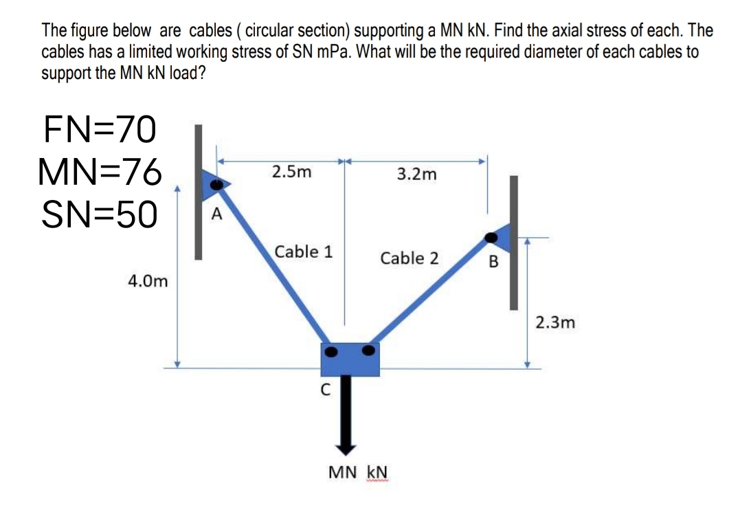 The figure below are cables ( circular section) supporting a MN kN. Find the axial stress of each. The
cables has a limited working stress of SN mPa. What will be the required diameter of each cables to
support the MN kN load?
EN=70
MN=76
2.5m
3.2m
SN=50
A
Cable 1
Cable 2
В
4.0m
2.3m
MN kN
