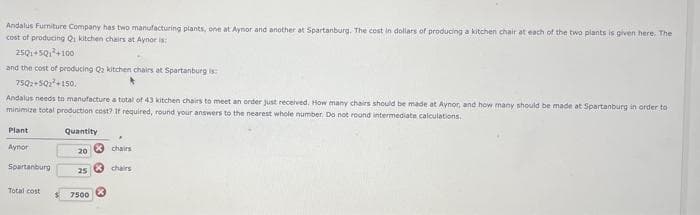 Andalus Furniture Company has two manufacturing plants, one at Aynor and another at Spartanburg. The cost in dollars of producing a kitchen chair at each of the two plants is given here. The
cost of producing Qi kitchen chairs at Aynor is:
250i+5Q1+100
and the cost of producing Qa kitchen chairs at Spartanburg is:
7502+5Q+150.
Andalus needs to manufacture a total of 43 kitchen chairs to meet an order just received, How many chairs should be made at Aynor, and how many should be made at Spartanburg in order to
minimize total production cost? If required, round your answers to the nearest whole number. Do not round intermediate calculations.
Plant
Quantity
Aynor
chairs
20
Spartanburg
chairs
25
Total cost
7500

