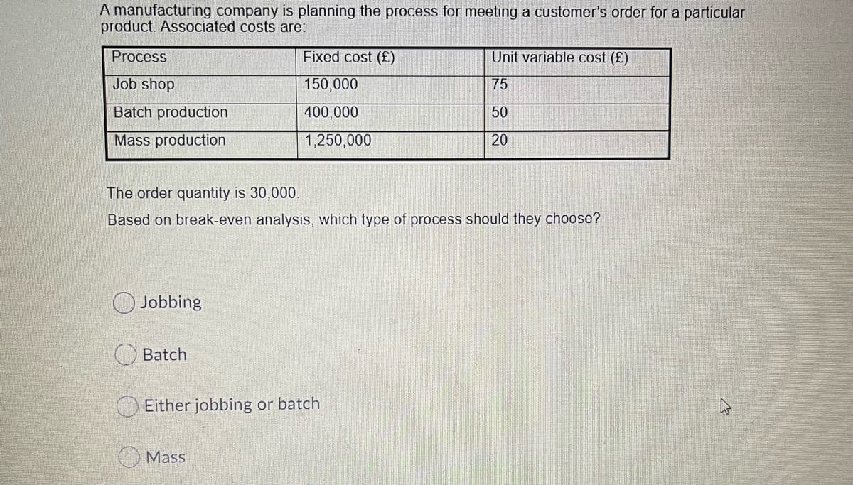 A manufacturing company is planning the process for meeting a customer's order for a particular
product. Associated costs are:
Process
Fixed cost (£)
Unit variable cost (£)
Job shop
150,000
75
Batch production
400,000
50
Mass production
1,250,000
20
The order quantity is 30,000.
Based on break-even analysis, which type of process should they choose?
O Jobbing
O Batch
Either jobbing or batch
Mass
