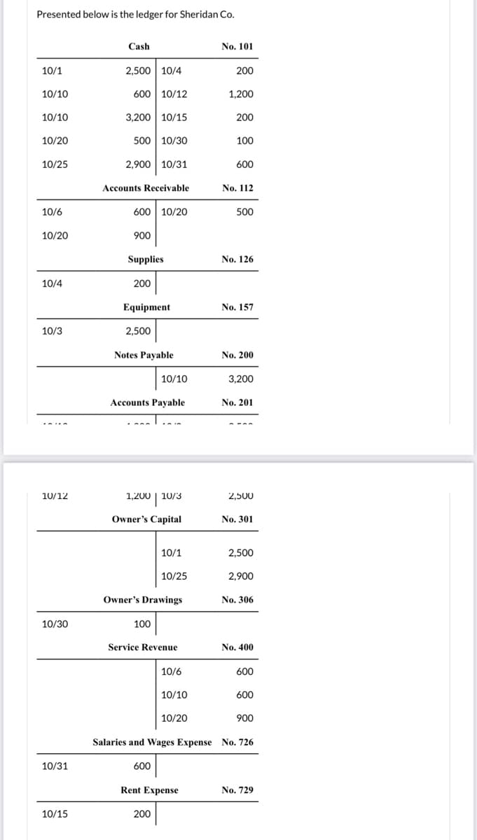 Presented below is the ledger for Sheridan Co.
Cash
No. 101
10/1
2,500 | 10/4
200
10/10
600 | 10/12
1,200
10/10
3,200 10/15
200
10/20
500 | 10/30
100
10/25
2,900 10/31
600
Accounts Receivable
No. 112
10/6
600 10/20
500
10/20
900
Supplies
No. 126
10/4
200
Equipment
No. 157
10/3
2,500
Notes Payable
No. 200
10/10
3,200
Accounts Payable
No. 201
1,200 | 10/3
10/12
2,500
Owner's Capital
No. 301
10/1
2,500
10/25
2,900
Owner's Drawings
No. 306
10/30
100
Service Revenue
No. 400
10/6
600
10/10
600
10/20
900
Salaries and Wages Expense No. 726
10/31
600
Rent Expense
No. 729
10/15
200
