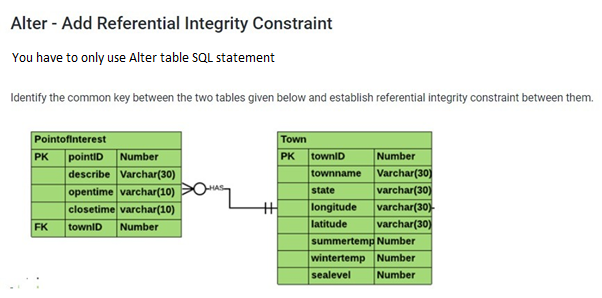 Alter - Add Referential Integrity Constraint
You have to only use Alter table SQL statement
Identify the common key between the two tables given below and establish referential integrity constraint between them.
Pointofinterest
PK
Town
pointID Number
describe Varchar(30)
opentime varchar(10)
closetime varchar(10)
Number
Varchar(30)
varchar(30)
varchar(30)-
varchar(30)
PK
townID
townname
state
longitude
latitude
FK
townID
Number
summertemp Number
wintertemp Number
Number
sealevel
