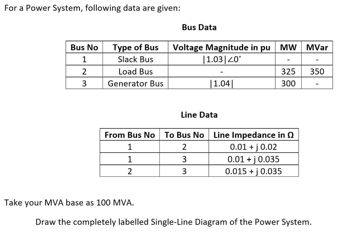 For a Power System, following data are given:
Bus Data
Voltage Magnitude in pu
|1.03|20°
Bus No
Type of Bus
MW
MVar
1
Slack Bus
Load Bus
325
350
3
Generator Bus
|1.04||
300
Line Data
Line Impedance in 2
0.01 + j 0.02
0.01 + j 0.035
From Bus No To Bus No
1
2
1
3
2
0.015 + j 0.035
Take your MVA base as 100 MVA.
Draw the completely labelled Single-Line Diagram of the Power System.
