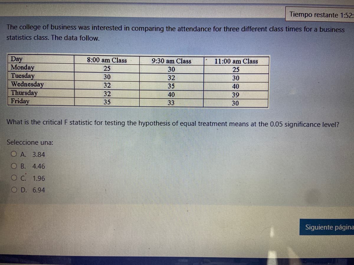 Tiempo restante 1:52:
The college of business was interested in comparing the attendance for three different class times for a business
statistics class. The data follow.
Day
Monday
Tuesday
Wednesday
Thursday
Friday
8:00 am Class
9:30 am Class
11:00 am Class
25
30
25
30
32
30
32
35
40
32
40
39
35
33
30
What is the critical F statistic for testing the hypothesis of equal treatment means at the 0.05 significance level?
Seleccione una:
O A. 3.84
O B. 4.46
O C. 1.96
OD. 6.94
Siguiente página
