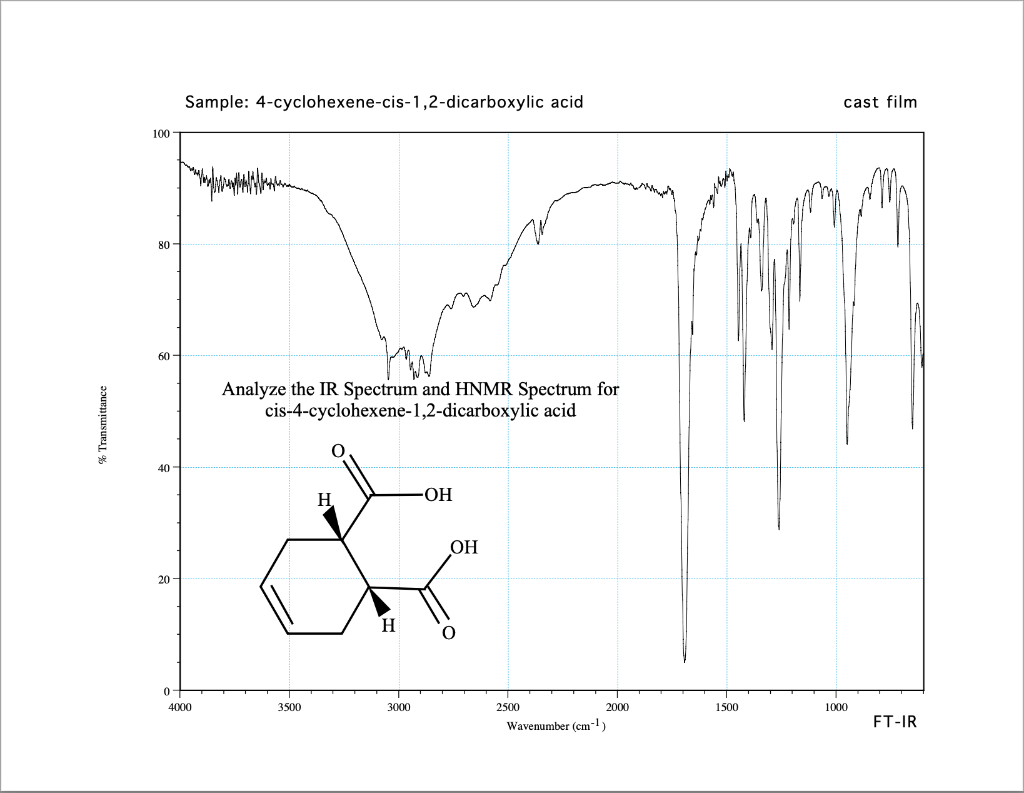 Sample: 4-cyclohexene-cis-1,2-dicarboxylic acid
cast film
100
80
60
Analyze the IR Spectrum and HNMR Spectrum for
cis-4-cyclohexene-1,2-dicarboxylic acid
40
-HO-
ОН
20
H
4000
3500
3000
2500
2000
1500
1000
Wavenumber (cm-1y
FT-IR
% Transmittance
