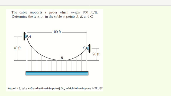 The cable supports a girder which weighs 850 lb/ft.
Determine the tension in the cable at points A, B, and C.
-100 ft-
40 ft
20 ft
At point B, take x=0 and y=0 (origin point). So, Which following one is TRUE?
