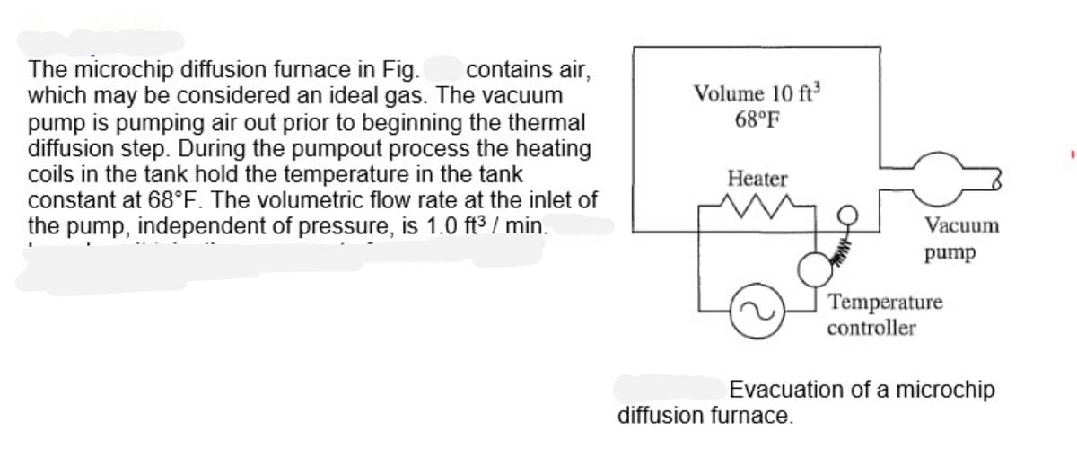 contains air,
The microchip diffusion furnace in Fig.
which may be considered an ideal gas. The vacuum
pump is pumping air out prior to beginning the thermal
diffusion step. During the pumpout process the heating
coils in the tank hold the temperature in the tank
constant at 68°F. The volumetric flow rate at the inlet of
the pump, independent of pressure, is 1.0 ft³/min.
Volume 10 ft³
68°F
Heater
Vacuum
pump
diffusion furnac
Temperature
controller
Evacuation of a microchip