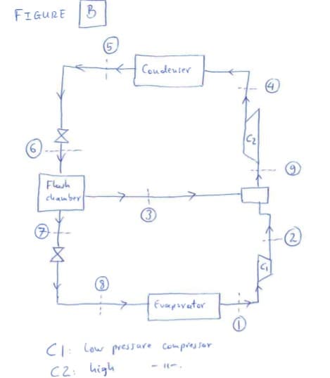 FIGURE
(5
Coudeuser
Flesh
chamber
(3
(8)
Evapovator
CI: Low pressare Compressor
C2: high
