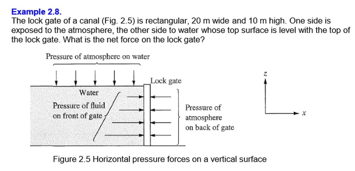 Example 2.8.
The lock gate of a canal (Fig. 2.5) is rectangular, 20 m wide and 10 m high. One side is
exposed to the atmosphere, the other side to water whose top surface is level with the top of
the lock gate. What is the net force on the lock gate?
Pressure of atmosphere on water
Water
Pressure of fluid
on front of gate
Lock gate
Pressure of
atmosphere
on back of gate
Z
Figure 2.5 Horizontal pressure forces on a vertical surface