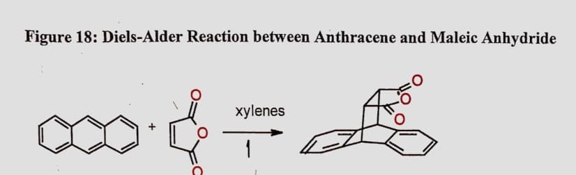 Figure 18: Diels-Alder Reaction between Anthracene and Maleic Anhydride
+
&
xylenes
1