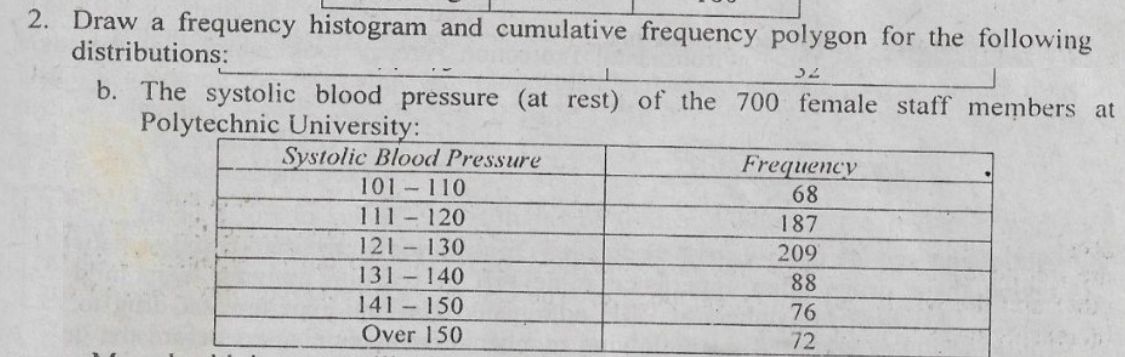 2. Draw a frequency histogram and cumulative frequency polygon for the following
distributions:
b. The systolic blood pressure (at rest) of the 700 female staff members at
Polytechnic University:
Systolic Blood Pressure
Frequency
101 110
68
111 120
187
121 130
131 140
209
88
141 150
76
Over 150
72
