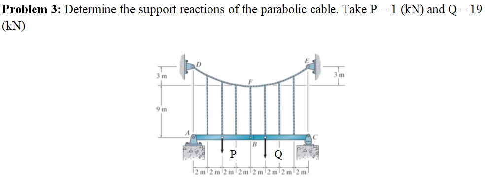 Problem 3: Determine the support reactions of the parabolic cable. Take P = 1 (kN) and Q= 19
(kN)
3 m
3 m
9m
B
Q
12 m 2 m 2 m 2 m 2 m 2 m| 2 m 2 m
