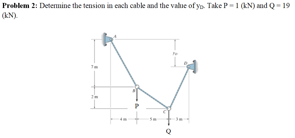 Problem 2: Determine the tension in each cable and the value of yp. Take P = 1 (kN) and Q = 19
(kN).
YD
7 m
B
2 m
P
4 m
5 m
3 m-
