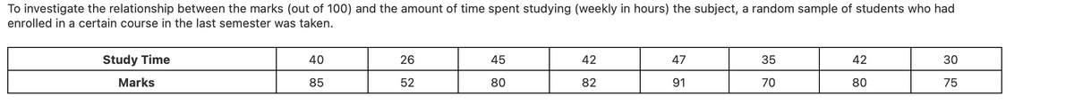 To investigate the relationship between the marks (out of 100) and the amount of time spent studying (weekly in hours) the subject, a random sample of students who had
enrolled in a certain course in the last semester was taken.
Study Time
40
26
45
42
47
35
42
30
Marks
85
52
80
82
91
70
80
75
