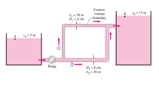 2₁=5m
Pump
L₁ = 36 m
D₁ =4 cm
Control
volume
-boundary
D₂ = 8 cm
L₂= 36 m
B
2g = 13 m