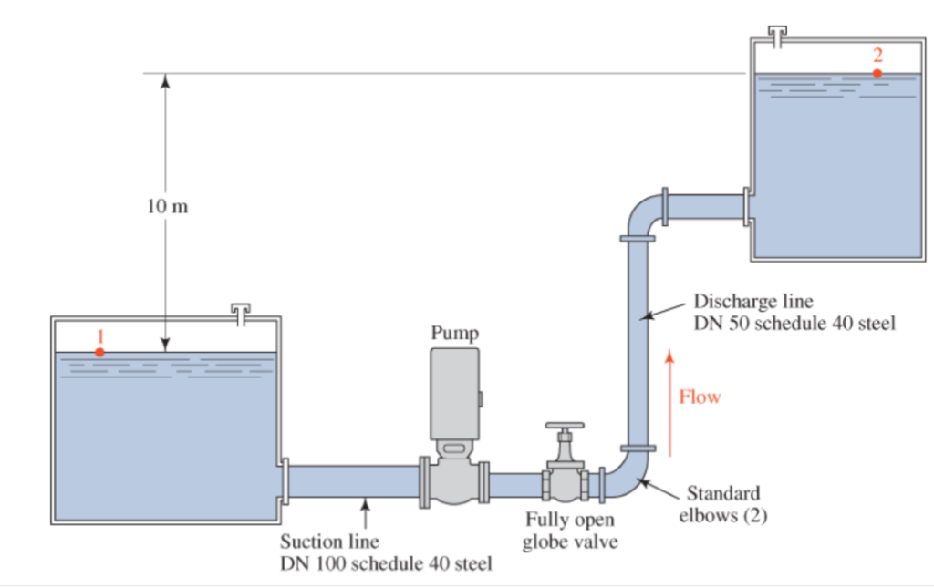 10 m
Patt
Pump
Suction line
DN 100 schedule 40 steel
Fully open
globe valve
Discharge line
DN 50 schedule 40 steel
Flow
Standard
elbows (2)