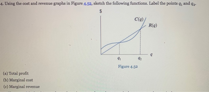 4. Using the cost and revenue graphs in Figure 4.52, sketch the following functions. Label the points q₁ and 92.
$
(a) Total profit
(b) Marginal cost
(c) Marginal revenue
91
C(q)
Figure 4.52
R(q)