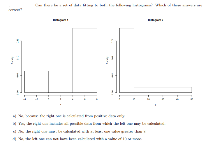 Can there be a set of data fitting to both the following histograms? Which of these answers are
correct?
Histogram 1
Histogram 2
10
20
30
40
50
y
a) No, because the right one is calculated from positive data only.
b) Yes, the right one includes all possible data from which the left one may be calculated.
c) No, the right one must be calculated with at least one value greater than 8.
d) No, the left one can not have been calculated with a value of 10 or more.
90 0
z00
000
000
0.15
0.10

