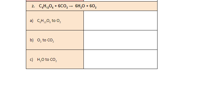 2. C,H,,0; + 6Co, – 6H,0 + 60,
a) C,H,0, to 0,
b) o, to Co,
c) H,0 to CO,
