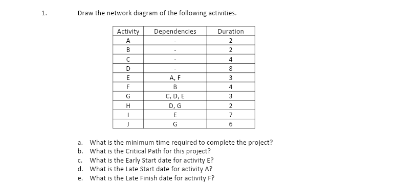 1.
Draw the network diagram of the following activities.
Activity
Dependencies
Duration
A
2
В
2
4
D
8
E
А, F
3
F
В
4
C, D, E
D, G
G
7
G
a. What is the minimum time required to complete the project?
b. What is the Critical Path for this project?
c. What is the Early Start date for activity E?
d. What is the Late Start date for activity A?
e. What is the Late Finish date for activity F?
