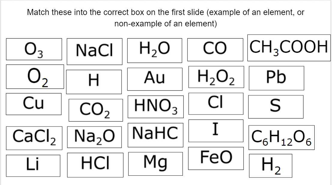 Match these into the correct box on the first slide (example of an element, or
non-example of an element)
O3
NaCl
H2O
CO
CH;COOH
H.
Au
H2O2
Pb
co, ΗΝο,
I
CaCl, Na,0 NaHC
Cu
CI
HNO3
CO2
CaCl,
C,H,206
Li
HCI
Mg
FeO
H2
