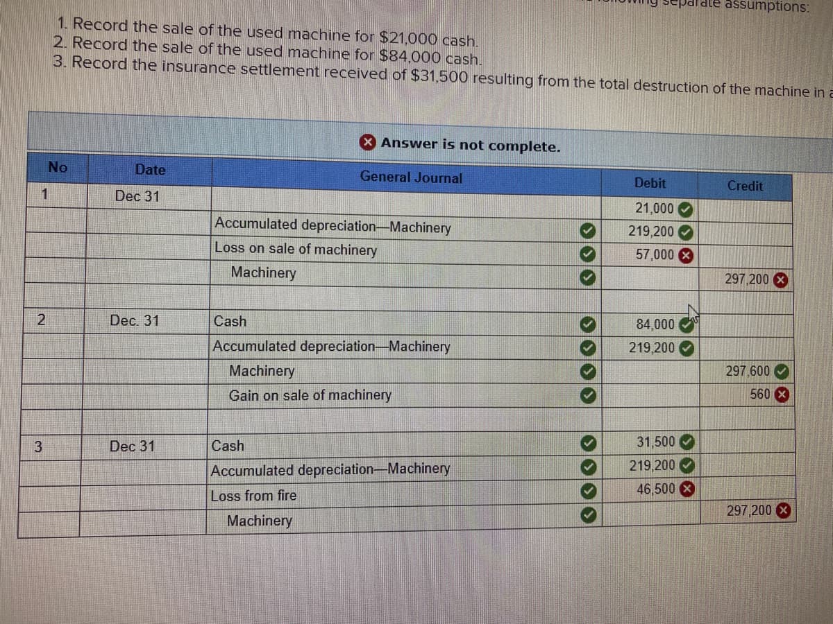 separate assumptions:
1. Record the sale of the used machine for $21,000 cash.
2. Record the sale of the used machine for $84,000 cash.
3. Record the insurance settlement received of $31,500 resulting from the total destruction of the machine in a
Answer is not complete.
No
Date
General Journal
Debit
Credit
1
Dec 31
21,000 O
Accumulated depreciation-Machinery
219,200
Loss on sale of machinery
57,000 X
Machinery
297,200 X
2
Dec. 31
Cas
84,000
Accumulated depreciation-Machinery
219,200
Machinery
297,600
Gain on sale of machinery
560 X
3
Dec 31
Cash
31,500
219.200
Accumulated depreciation-Machinery
46.500 X
Loss from fire
297,200 X
Machinery

