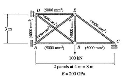 D (5000 mm?)
(4000 mm)
E
(5000 mm?)
3 m
(4000 mm)
C
(5000 mm)
B (5000 mm?)
A
100 kN
2 panels at 4 m= 8 m
E = 200 GPa
mm)
000t)
