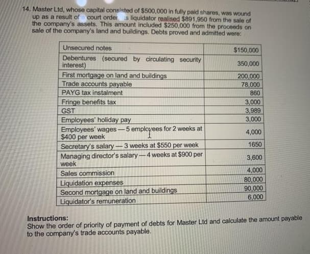 14. Master Ltd, whose capital consisted of $500,000 in fully paid shares, was wound
up as a result of court order s liquidator realised $891,950 from the sale of
the company's assets. This amount included $250,000 from the proceeds on
sale of the company's land and buildings. Debts proved and admitted were:
Unsecured notes
$150,000
Debentures (secured by circulating security
interest)
First mortgage on land and buildings
Trade accounts payable
PAYG tax instalment
Fringe benefits tax
350,000
200,000
78,000
860
3,000
3,989
3,000
GST
Employees' holiday pay
Employees' wages-
$400 per week
Secretary's salary-3 weeks at $550 per week
Managing director's salary-4 weeks at $900 per
week
5 empleyees for 2 weeks at
4,000
1650
3,600
4,000
Sales commission
Liquidation expenses
Second mortgage on land and buildings
Liquidator's remuneration
80,000
90,000
6,000
Instructions:
Show the order of priority of payment of debts for Master Ltd and calculate the amount payable
to the company's trade accounts payable.
