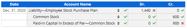 Date
Account Name
Dr.
Cr.
Dec. 31, 2020 Liability-Employee Stock Purchase Plan
1,440 x
Common Stock
600
Paid-in Capital in Excess of Par-Common Stock +
900 x
