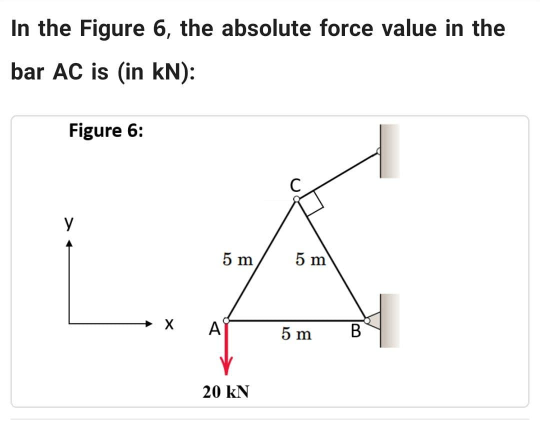 In the Figure 6, the absolute force value in the
bar AC is (in kN):
Figure 6:
y
5 m
5 m
A
20 KN
5 m
B