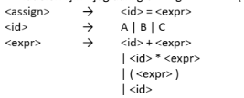 <assign>
<id> = <expr>
A |B|C
<id> + <expr>
<id>
<еxpr>
| <id>* <expr>
|(<expr> )
| <id>
