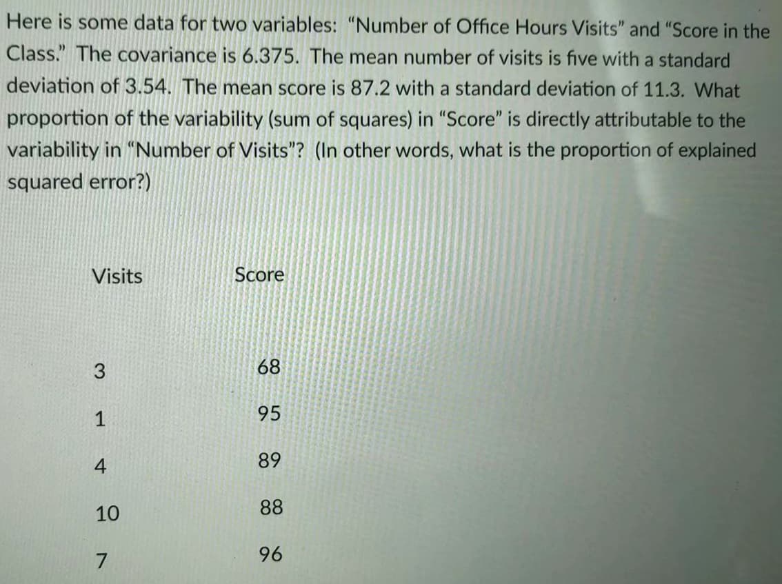 Here is some data for two variables: "Number of Office Hours Visits" and "Score in the
Class." The covariance is 6.375. The mean number of visits is five with a standard
deviation of 3.54. The mean score is 87.2 with a standard deviation of 11.3. What
proportion of the variability (sum of squares) in "Score" is directly attributable to the
variability in "Number of Visits"? (In other words, what is the proportion of explained
squared error?)
Visits
Score
68
1
95
4
89
10
88
96
3.
