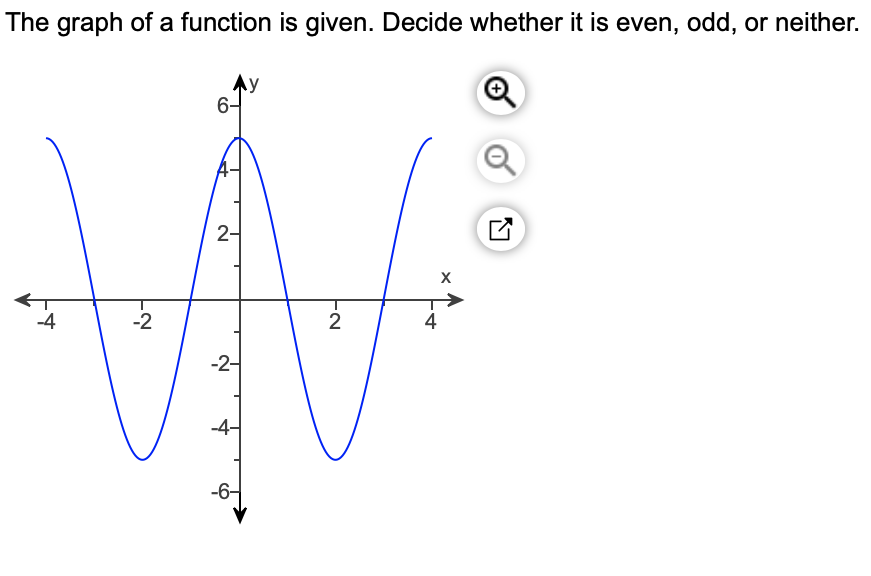 The graph of a function is given. Decide whether it is even, odd, or neither.
6-
2-
-4
-2
4
-2-
-4-
