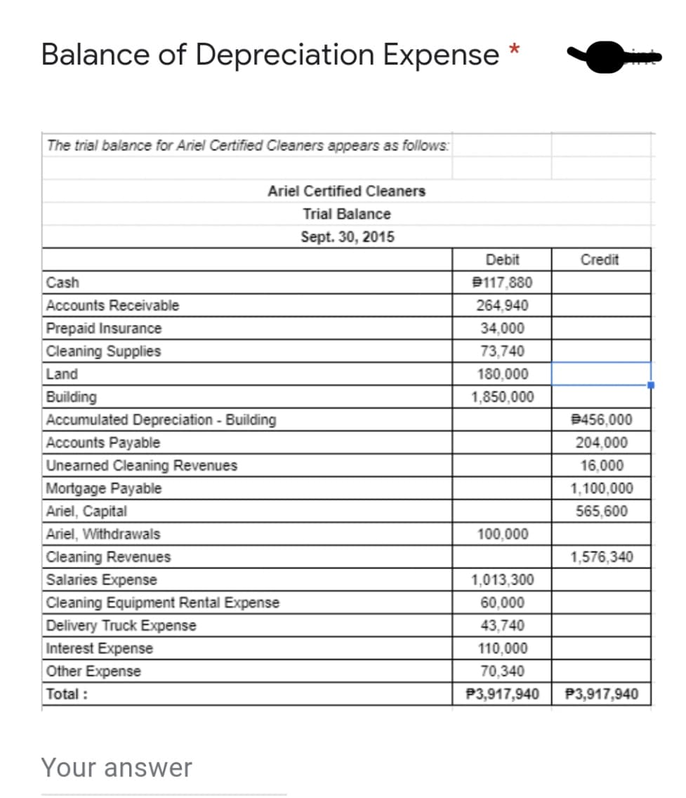 Balance of Depreciation Expense
The trial balance for Ariel Certified Cleaners appears as follows:
Ariel Certified Cleaners
Trial Balance
Sept. 30, 2015
Debit
Credit
Cash
B117,880
Accounts Receivable
264,940
Prepaid Insurance
34,000
Cleaning Supplies
Land
73,740
180,000
Building
1,850,000
Accumulated Depreciation - Building
B456,000
Accounts Payable
204,000
Uneamed Cleaning Revenues
16,000
Mortgage Payable
Ariel, Capital
Ariel, Withdrawals
1,100,000
565,600
100,000
Cleaning Revenues
Salaries Expense
1,576,340
1,013,300
Cleaning Equipment Rental Expense
60,000
Delivery Truck Expense
43,740
Interest Expense
110,000
Other Expense
70,340
Total :
P3,917,940
P3,917,940
Your answer
