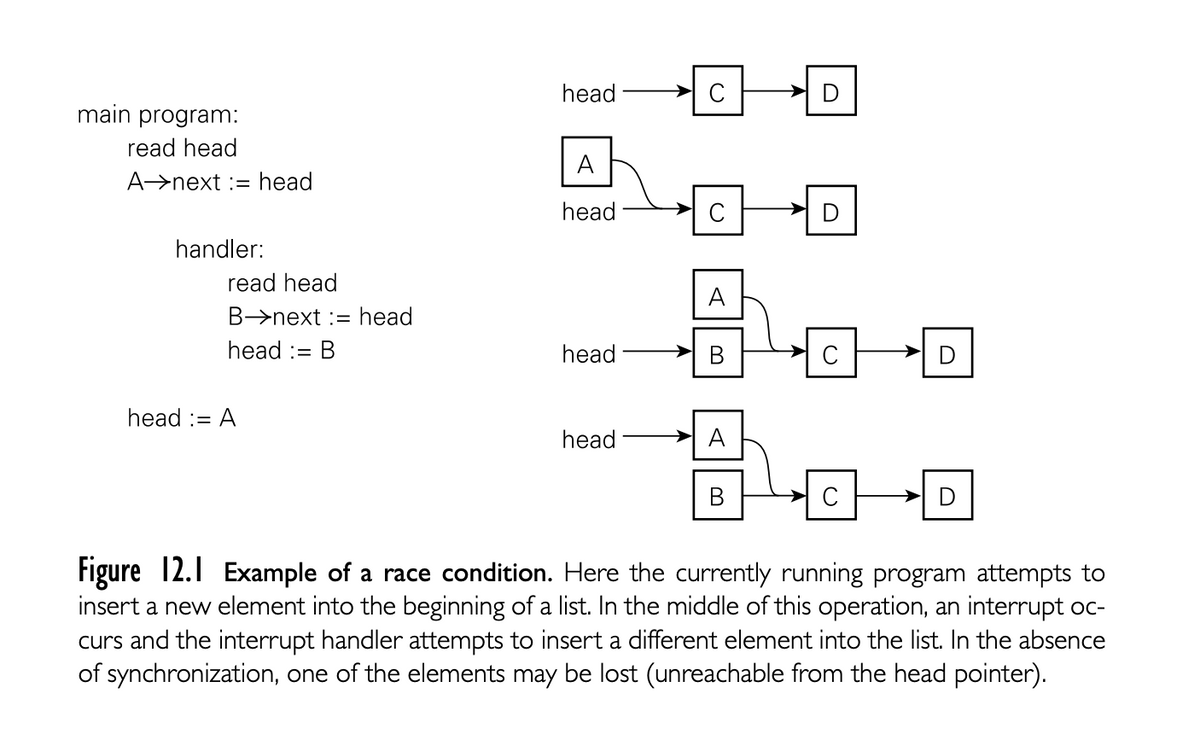 head
C
main program:
read head
A
A>next := head
head
C
handler:
read head
A
B>next := head
head := B
head
В
C
D
head := A
head
A
В
C
Figure 12.1 Example of a race condition. Here the currently running program attempts to
insert a new element into the beginning of a list. In the middle of this operation, an interrupt oc-
curs and the interrupt handler attempts to insert a different element into the list. In the absence
of synchronization, one of the elements may be lost (unreachable from the head pointer).
