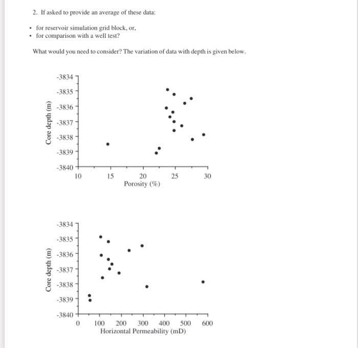 2. If asked to provide an average of these data:
for reservoir simulation grid block, or.
• for comparison with a well test?
What would you need to consider? The variation of data with depth is given below.
-3834
-3835
-3836
-3837
-3838
-3839
-3840
10
15
20
25
30
Porosity (%)
-3834
-3835
-3836
-3837
-3838
-3839
-3840
100 200 300 400 500
600
Horizontal Permeability (mD)
Core depth (m)
Core depth (m)
