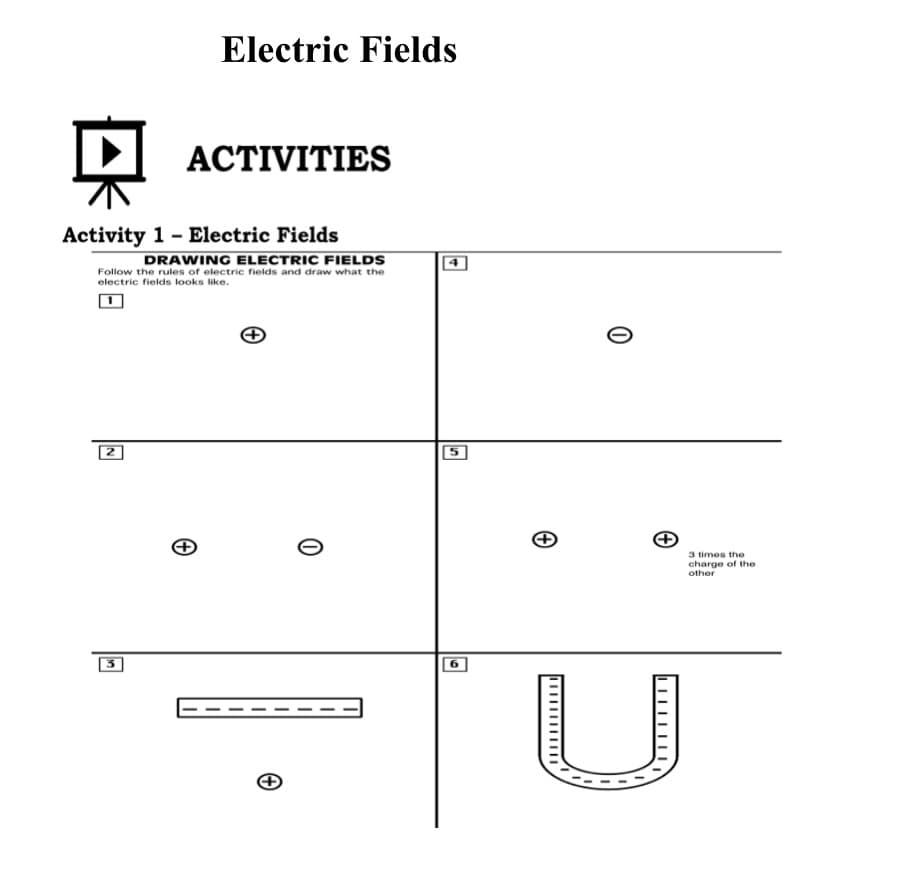 Electric Fields
ACTIVITIES
Activity 1 - Electric Fields
DRAWING ELECTRIC FIELDS
Follow the rules of electric fields and draw what the
electric fields looks like.
3 times the
charge of the
other
6

