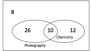 8
26
Photography
10
12
Chemistry